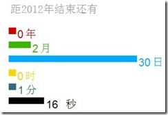 双节福利：2012年倒计时